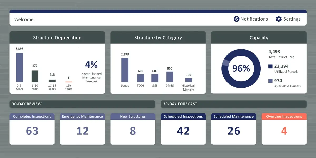 Dashboard Example