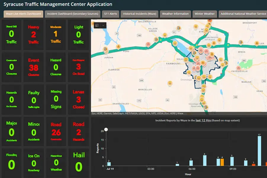 Traffic Management Dashboard