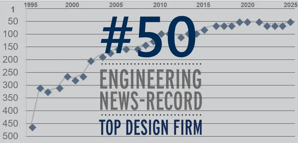 ENR Ranking
