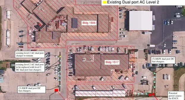 Infrastructure evaluation and planning